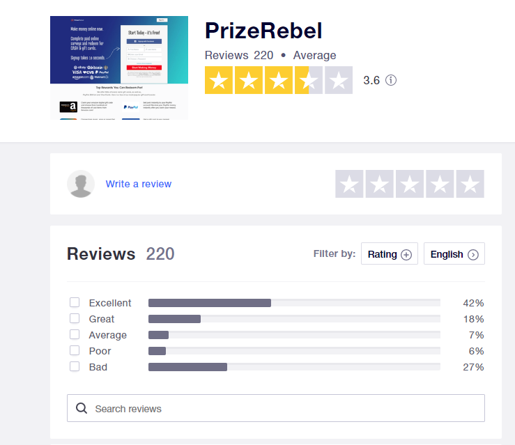 The overall rating of PrizeRebel on Trustpilot website
