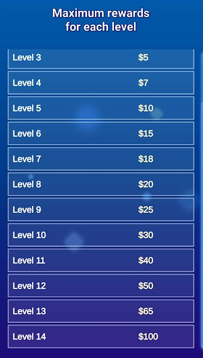Scratch Cards Pro level rewards